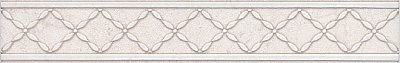 Kerama marazzi AD\A411\6355 Бордюр Сорбонна 4,2х25
